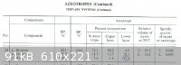 EtOH-Bz-H2O-azeo.png - 91kB