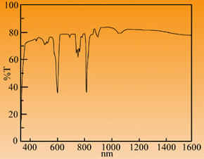 Absorption_Curve_of_0_5_doping_YVO4.png - 33kB