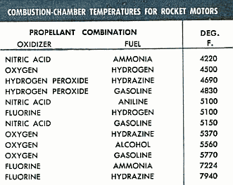 Rocket Fuel Temps.GIF - 15kB