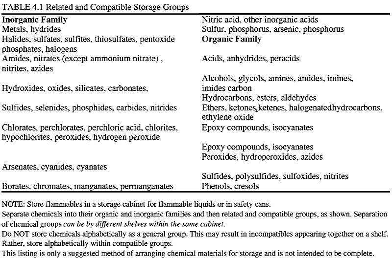 Chem storage groups.jpg - 149kB