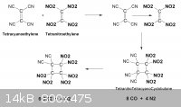 Tetranitro Tetracyano Cyclobutane.GIF - 14kB