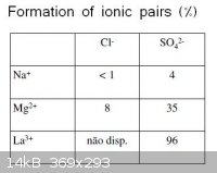 ionic pairs.JPG - 14kB