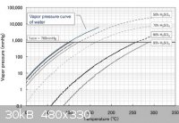 sulfuric acid vapour pressure.JPG - 30kB