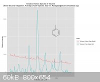Amateur Raman Spectra of Toluene (GKau).jpeg - 60kB