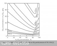 so2solubility-sulfuricacid.png - 62kB