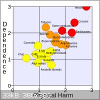 Rational_scale_to_assess_the_harm_of_drugs_(mean_physical_harm_and_mean_dependence).svg.png - 33kB