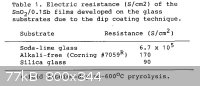 Film_resistivity_vs_glass_type.jpg - 77kB