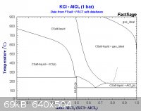 AlCl3-KCl.jpg - 69kB