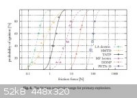 Friction Sensitivity Curves 3.jpg - 52kB
