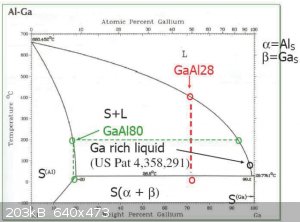 Gallium Aluminum Phase Diagram.png - 203kB