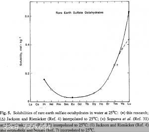RE sulfate solubility.png - 32kB