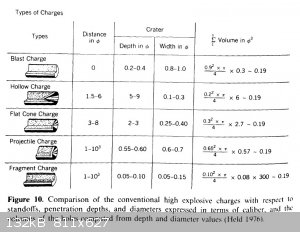 Comparison of Conventional High Explosive Charges.jpg - 132kB