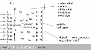metallic hydrogen electrolytic cell.jpg - 139kB