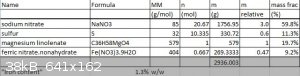 Factice propellant composition.JPG - 38kB