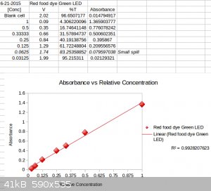 red dye green led results.png - 41kB