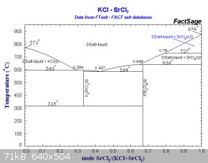 KCl-SrCl2.jpg - 71kB