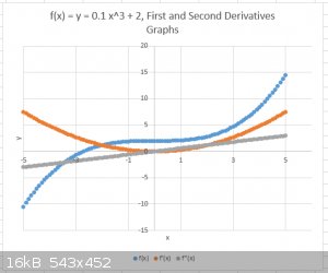 Derivatives graphs.png - 16kB