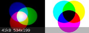 additive and subtractive color mixing.png - 41kB