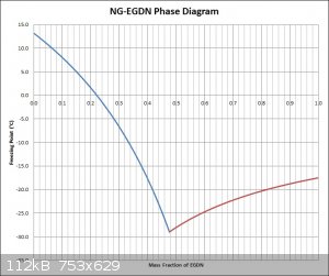 NG-EGDN Phase Diagram (Revisited).jpg - 112kB