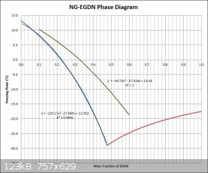 NG-EGDN Phase Diagram Comparisons.jpg - 123kB