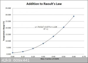 Addition to Raoult's Law.jpg - 42kB