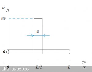 Diffusion tube initial.png - 3kB
