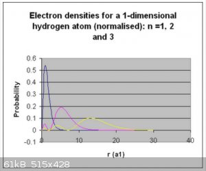 1D H electron densities.png - 61kB