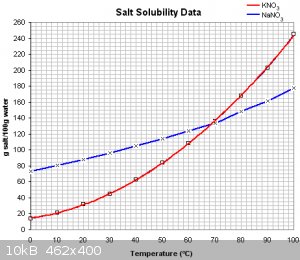 solubility.gif - 10kB