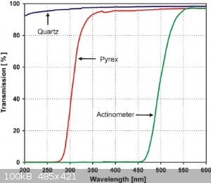 Figure-2-Optical-transmittance-of-pyrex-and-quartz-spectrometric-cells-and-015-M.png - 100kB