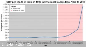 GDP_per_capita_of_India_(1820_to_present).png - 1.1MB
