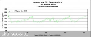 CO2_0-400k_yrs.gif - 8kB