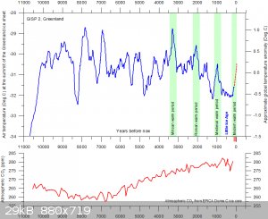 gisp220temperaturesince1070020bp20with20co220from20epica20domec1.gif - 29kB
