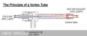 vortex tube.jpg - 18kB