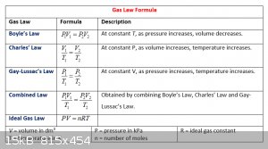 xgas-law-formula.png.pagespeed.ic.ZHXNucn5hu.png - 15kB