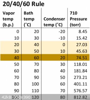 ethanol-extraction-vapor-temperature-chart-o15hdxn1js3l0rb5sk8uz8oimutib82e749pn17o3g.png - 42kB