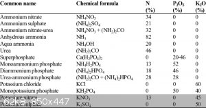 2-Chemical-composition-of-common-inorganic-fertilizers-or-constituents-of-fertilizer.png - 62kB