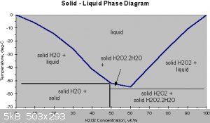 H2OH2O2-solid-liquid-phase-diagram.gif - 5kB