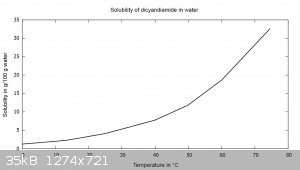 solubilityDCD.png - 35kB
