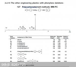 Polycarbonate Pyrolysis Fragments.jpg - 98kB