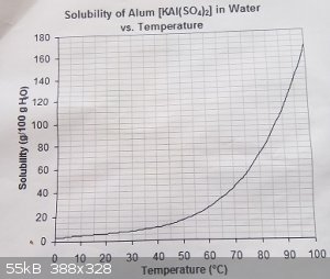 alum chart.jpg - 55kB